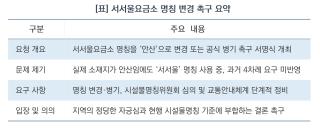 (NSP NEWS Image)안산에 있는데 30년째 ‘서서울요금소’…지역 국회의원 3인 명칭 변경 공동 촉구