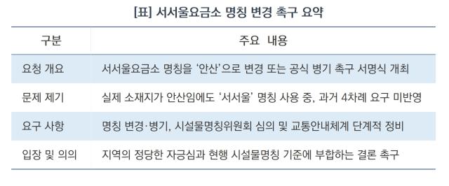 서서울요금소 명칭 변경 촉구 요약 (표 = 김병관)