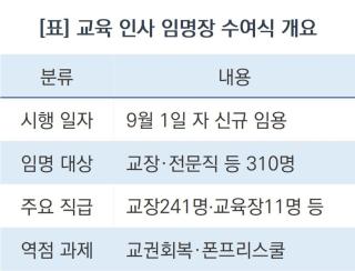 (NSP NEWS Image)[교육 인사·판읽기]경기도교육청, AI시대 교육대전환 닻 올렸다