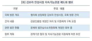(NSP NEWS Image)[오늘의 행정 일기]김보라 안성시장, 국회 찾아 ‘지속가능관광도시’ 법제화 강력 촉구