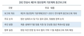 (NSP NEWS Image)[안성시 정책 브리핑]“청년 맞춤형 특화사업 발굴” 안성시, 향후 5년 청년정책 밑그림 그린다