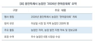 (NSP NEWS Image)[현장에 답이 있다]이상일 용인특례시장, “현장 고충 듣겠다”…농업인 화합 2026 한마음대회 성료