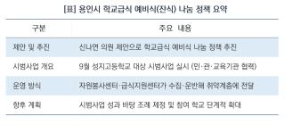 (NSP NEWS Image)[현장 의정 리포트]용인특례시, 학교급식 예비식 나눔 9월 첫발…민관학 협력 결실