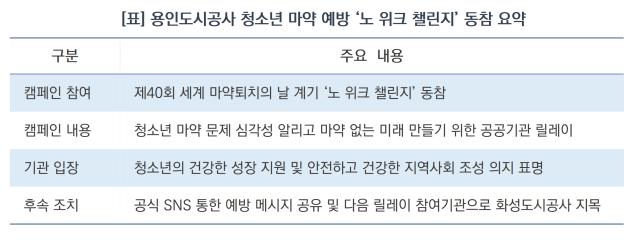 용인도시공사 청소년 마약 예방 ‘노 위크 챌린지’ 동참 요약 (표 = 김병관)