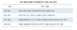 (NSP NEWS Image)[현장 1분 브리핑]145명 선수들의 뜨거운 스매싱…평택시, 전국장애인탁구대회 성료