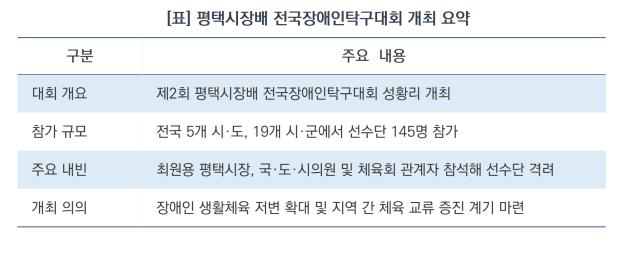 평택시장배 전국장애인탁구대회 개최 요약 (표 = 김병관)