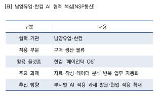 (NSP NEWS Image)남양유업, 한컴과 구매·생산·물류에 AI 적용…운영 효율 검증