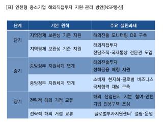 (NSP NEWS Image)[지역경제리포트]인천 중소기업 해외투자 늘어난다…“산업공동화 막을 지원체계 필요”