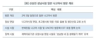 (NSP NEWS Image)[현장에 답이 있다]신상진 성남시장, 일본 나고야 방문해 도시 간 교류협력 확대 모색