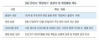 (NSP NEWS Image)[바뀌는 우리동네]“현장에서 답을 찾는다”…안산시, 25개 동 주민 곁으로 찾아가는 ‘현답버스’ 가동