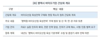(NSP NEWS Image)[사업 추진 브리핑]평택시, ‘미래 100년 먹거리’ 바이오산업 육성 시동…잰걸음 나선다