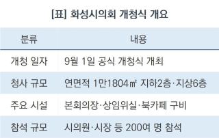 (NSP NEWS Image)[의회 판읽기] 화성시의회 ‘신청사’ 개청 신뢰받는 의정 신호탄