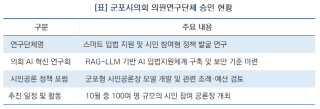 (NSP NEWS Image)군포시의회, AI 입법 지원과 시민 공론장으로 의정 혁신 나서