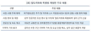 (NSP NEWS Image)염태영 의원의 철도지하화 특별법 개정안 본회의 통과