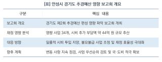 (NSP NEWS Image)[안성시 정책 브리핑]안성시, 경기도 추경 44억 부담 선제 대응…‘시민 중심’ 예산 방어전