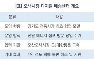 (NSP NEWS Image)[바뀌는 우리동네] 오산시 ‘디지털물류망 구축’ 1인 상인도 웃었다