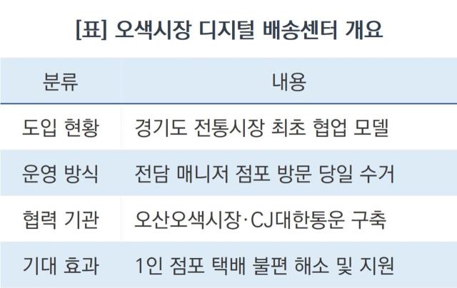 오색시장 디지털 배송센터 (표 = 조현철)