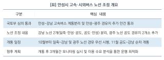 (NSP NEWS Image)[바뀌는 우리동네]안성시, 강남·광주행 버스 노선 싹 바꾼다…동·서부권 광역교통망 ‘활짝’