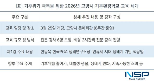 기후위기 극복을 위한 2026년 고양시 기후환경학교 교육 체계 (사진 = NSP통신)