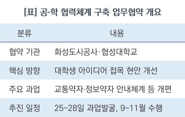 공·학 협력체계 구축 업무협약 개요 (표 = 조현철)