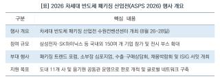 (NSP NEWS Image)[현장 1분 브리핑]K-반도체 초격차 이끈다…경기도, ‘2026 차세대 반도체 패키징 산업전’ 개막