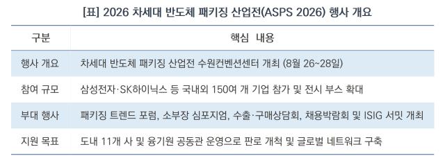 2026 차세대 반도체 패키징 산업전(ASPS 2026) 행사 개요 (표 = 김병관)