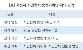 (NSP NEWS Image)[우리동네 사용설명서] 화성시 정책에 ‘시민 목소리’ 반영 제도화 나선다