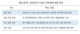 (NSP NEWS Image)[안전 현장 팩트체크]경기도, ‘사상자 발생’ 광명 신안산선 붕괴 현장 재점검…“안전 시공 팩트체크”