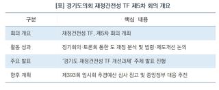 (NSP NEWS Image)[의회 브리핑]경기도의회 민주당 재정건전성 TF, “지속가능한 재정안정화 대책 마련 총력”