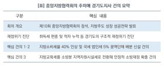 (NSP NEWS Image)[오늘의 정책 픽]추미애, “지방주도 성장 핵심은 재원 독립”…지방소비세 40% 인상 건의