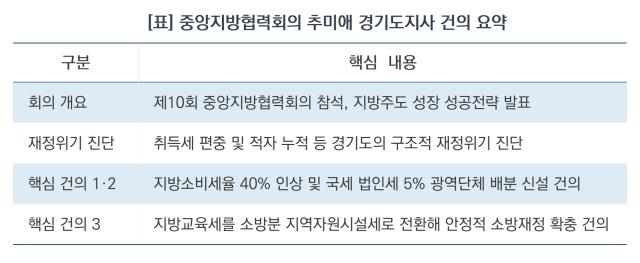 중앙지방협력회의 추미애 경기도지사 건의 요약 (표 = 김병관)