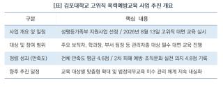 (NSP NEWS Image)[사업 진행 리포트]“건강한 조직문화 우리가 만든다”…김포대, 고위직 책임 중심 ‘맞춤형 폭력예방교육’ 성료