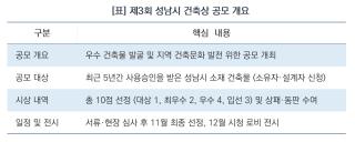 (NSP NEWS Image)[딱! 당신을 위한 모집]성남시, 우수 건축물 찾는다…‘제3회 건축상’ 공모