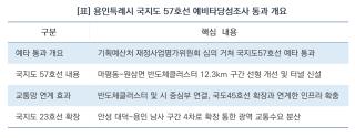 (NSP NEWS Image)[공사 어디까지 왔나]용인 반도체 교통망 ‘속도’…국지도 57·23호선 예타 통과