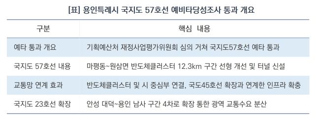 용인특례시 국지도 57호선 예비타당성조사 통과 개요 (표 = 김병관)