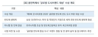 (NSP NEWS Image)[정책 브리핑]용인시, ‘굿시티포럼 2026’ 국가대표 글로벌 반도체 선도 도시 대상