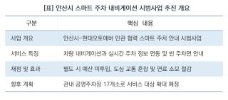 (NSP NEWS Image)[오늘의 정책 픽]주차장 입구부터 빈자리까지 한눈에…안산시, 스마트 주차 내비게이션 실증