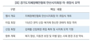 (NSP NEWS Image)김석훈 안산갑 당협위원장, 지체장애인협회 이·취임식서 ‘현장 중심 복지’ 약속
