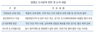 (NSP NEWS Image)이혜원 경기도의원, 양평군 도시현안 점검…규제 획일화 벗어나 개발 이끌 것
