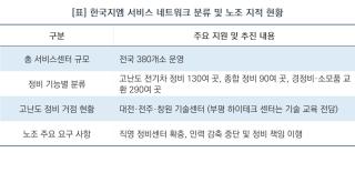 (NSP NEWS Image)한국지엠 서비스망 홍보에 노조 반발…“직영 정비소 늘려야”