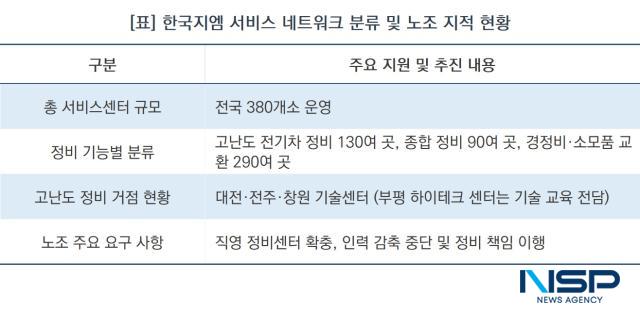 한국지엠 서비스 네트워크 분류 및 노조 지적 현황 (표 = NSP통신)