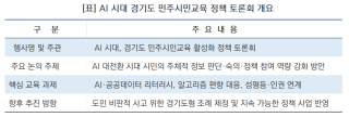 (NSP NEWS Image)AI 시대 경기도 민주시민교육, 기술 전달 넘어 주체적 판단 역량 키운다