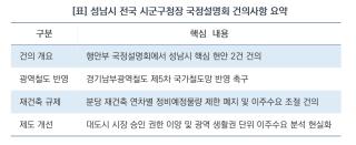 (NSP NEWS Image)[성남시 정책 브리핑]성남시, 중앙정부에 ‘경기남부광역철도 신설·분당 재건축 규제 완화’ 강력 건의