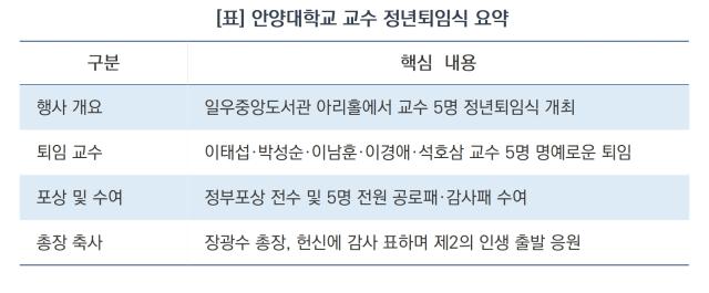 안양대학교 교수 정년퇴임식 요약 (표 = 김종식)