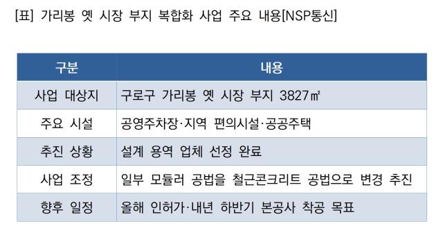 가리봉 옛 시장 부지 복합화 사업 주요 내용 (표 = NSP통신)