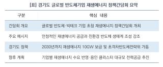 (NSP NEWS Image)[경기도 정책 브리핑]추미애, “경기도를 세계 친환경 반도체의 기준으로”…글로벌 빅테크와 RE100 간담회