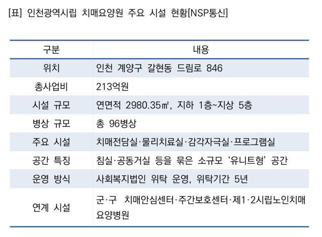 (표 = NSP통신)
