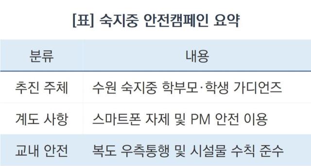 숙지중 안전캠페인 요약 (표 = 조현철)