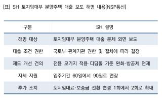 (NSP NEWS Image)SH, 토지임대부 대출 외면 보도 반박…“2023년부터 제도개선 건의”