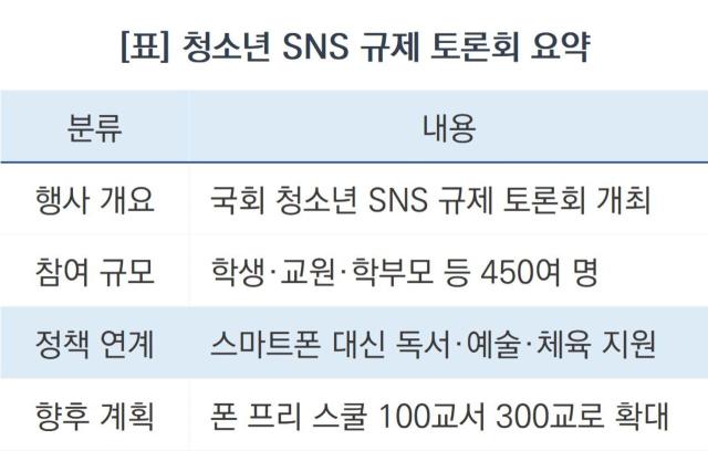 청소년 SNS 규제 토론회 요약 (표 = 조현철)
